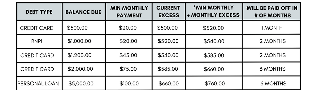 Excess debt reduction example