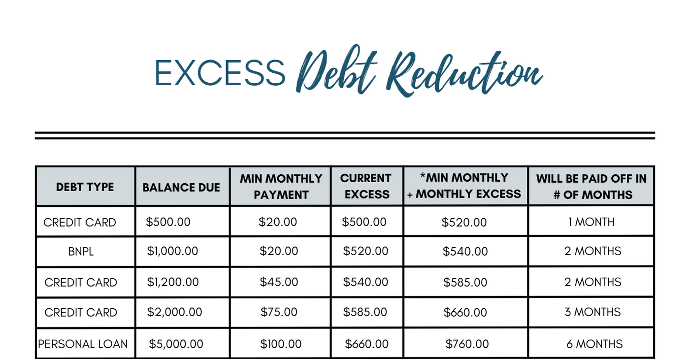 Excess debt reduction example